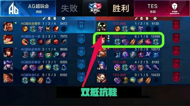 影响